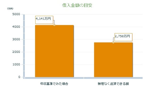 1-FireShot Capture 016 - いくらぐらいの住宅を購入するほうがいいの？ - http___www.relife-club.jp_Sim_Simple1.aspx