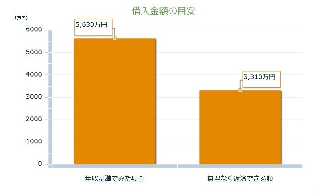 1-FireShot Capture 021 - いくらぐらいの住宅を購入するほうがいいの？ - http___www.relife-club.jp_Sim_Simple1.aspx