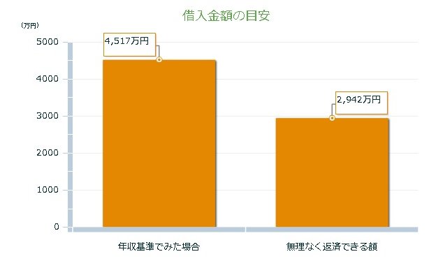 1-FireShot Capture 018 - いくらぐらいの住宅を購入するほうがいいの？ - http___www.relife-club.jp_Sim_Simple1.aspx