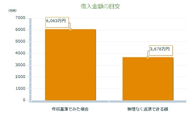 1-FireShot Capture 022 - いくらぐらいの住宅を購入するほうがいいの？ - http___www.relife-club.jp_Sim_Simple1.aspx