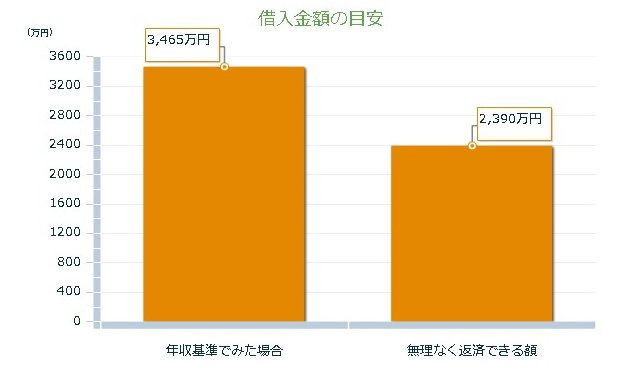 1-FireShot Capture 030 - いくらぐらいの住宅を購入するほうがいいの？ - http___www.relife-club.jp_Sim_Simple1.aspx