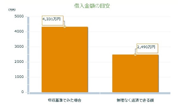 1-FireShot Capture 023 - いくらぐらいの住宅を購入するほうがいいの？ - http___www.relife-club.jp_Sim_Simple1.aspx
