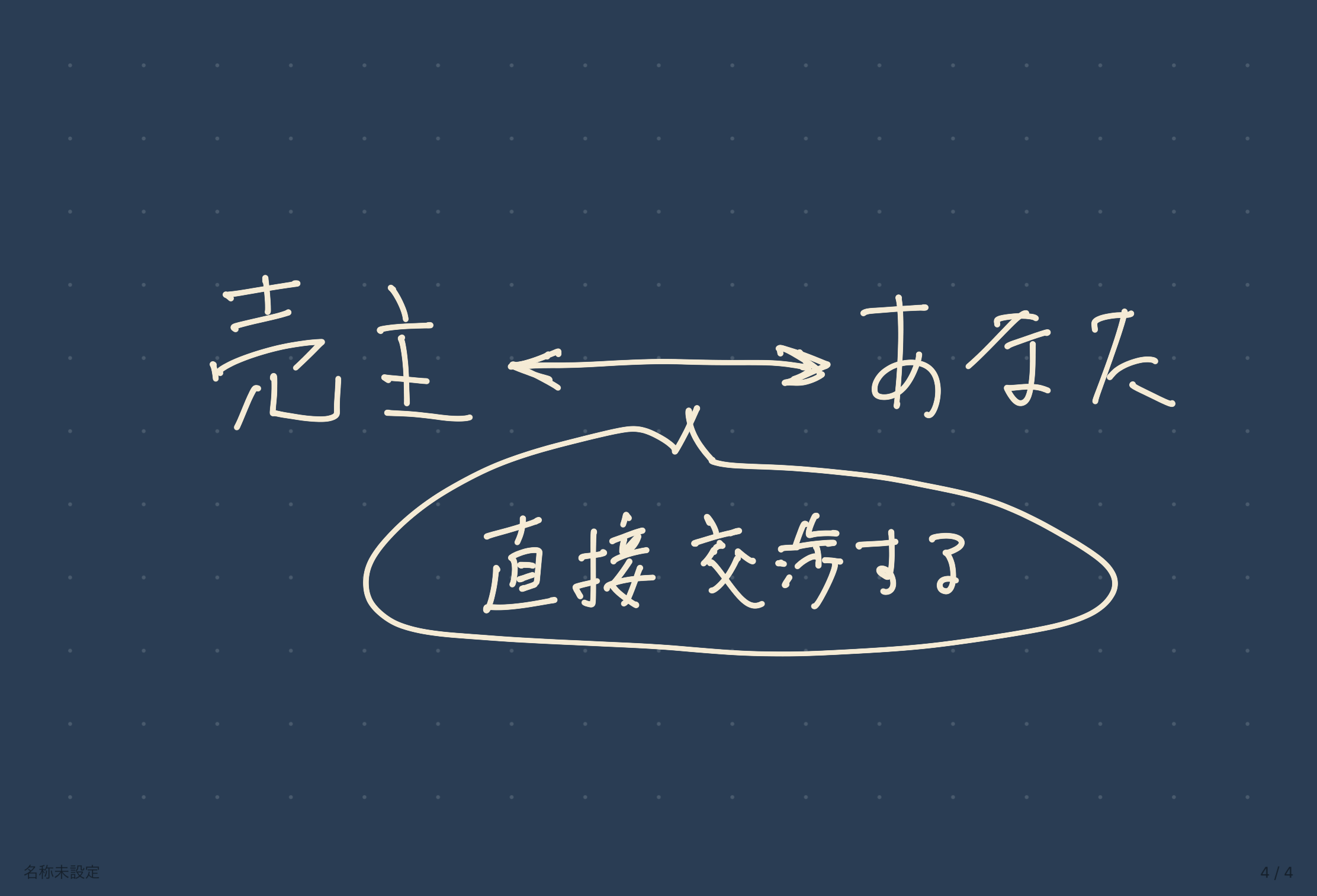 直接やりとりする