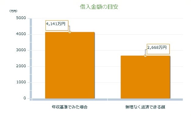 1-FireShot Capture 024 - いくらぐらいの住宅を購入するほうがいいの？ - http___www.relife-club.jp_Sim_Simple1.aspx-001