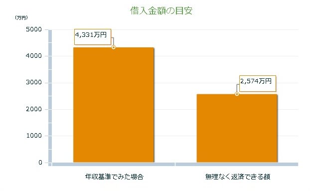 1-FireShot Capture 014 - いくらぐらいの住宅を購入するほうがいいの？ - http___www.relife-club.jp_Sim_Simple1.aspx