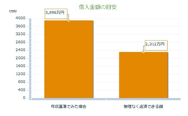 1-FireShot Capture 027 - いくらぐらいの住宅を購入するほうがいいの？ - http___www.relife-club.jp_Sim_Simple1.aspx